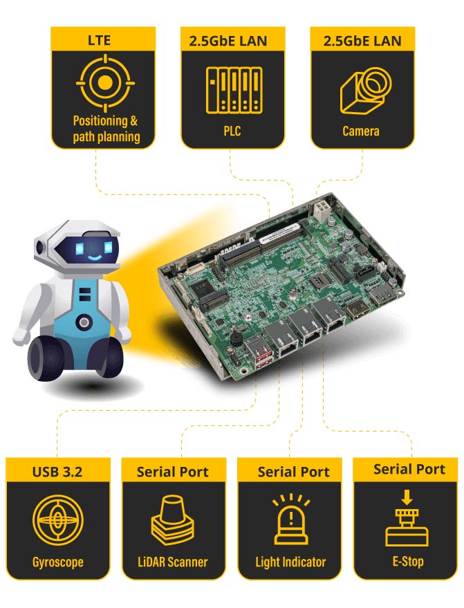 WAFER-JL-N5105 – компактная процессорная  плата для промышленной робототехники